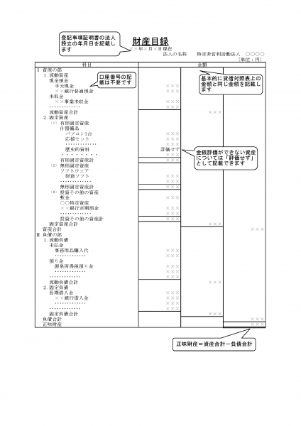 設立当初の財産目録の例